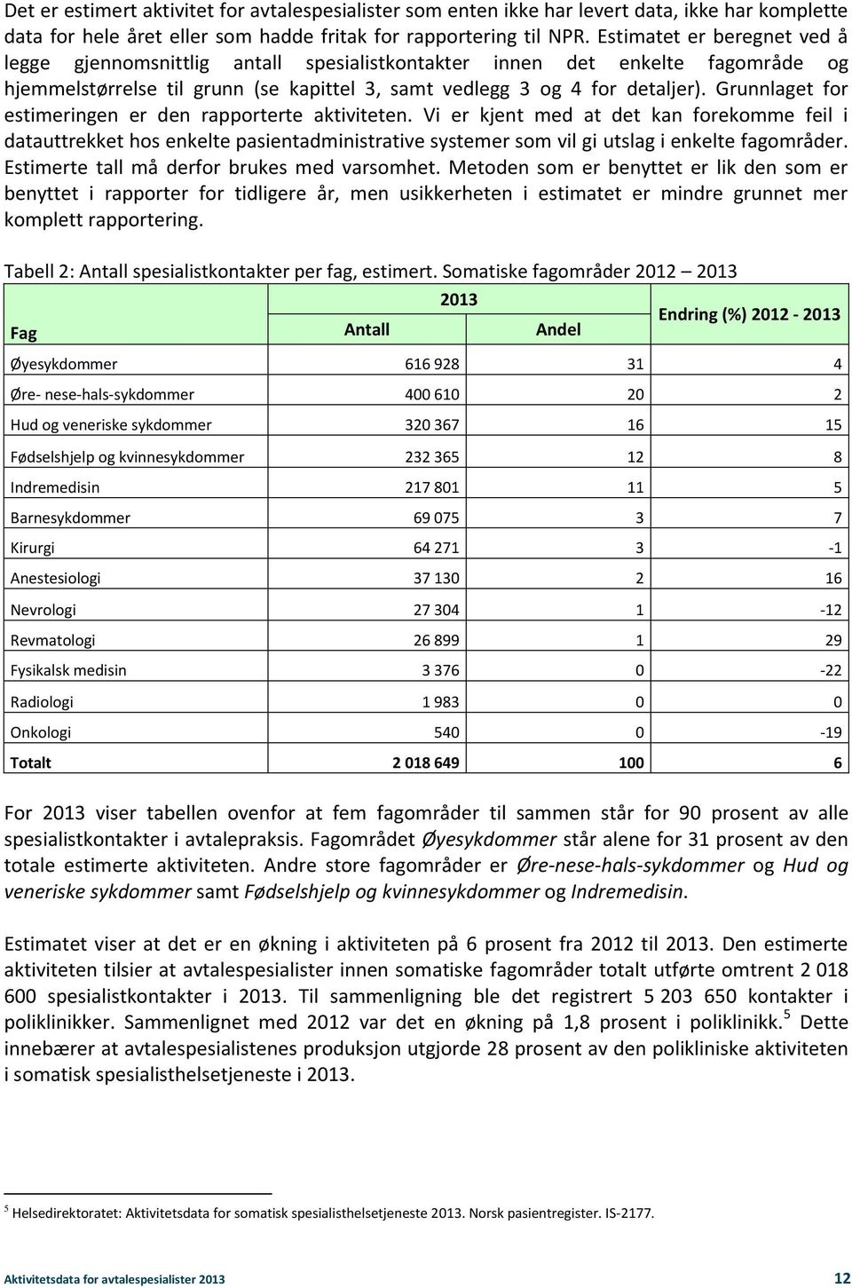 Grunnlaget for estimeringen er den rapporterte aktiviteten. Vi er kjent med at det kan forekomme feil i datauttrekket hos enkelte pasientadministrative systemer som vil gi utslag i enkelte fagområder.