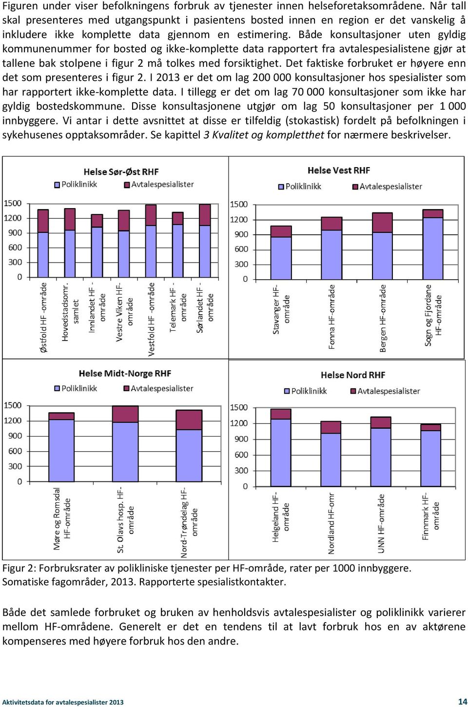 Både konsultasjoner uten gyldig kommunenummer for bosted og ikke-komplette data rapportert fra avtalespesialistene gjør at tallene bak stolpene i figur 2 må tolkes med forsiktighet.