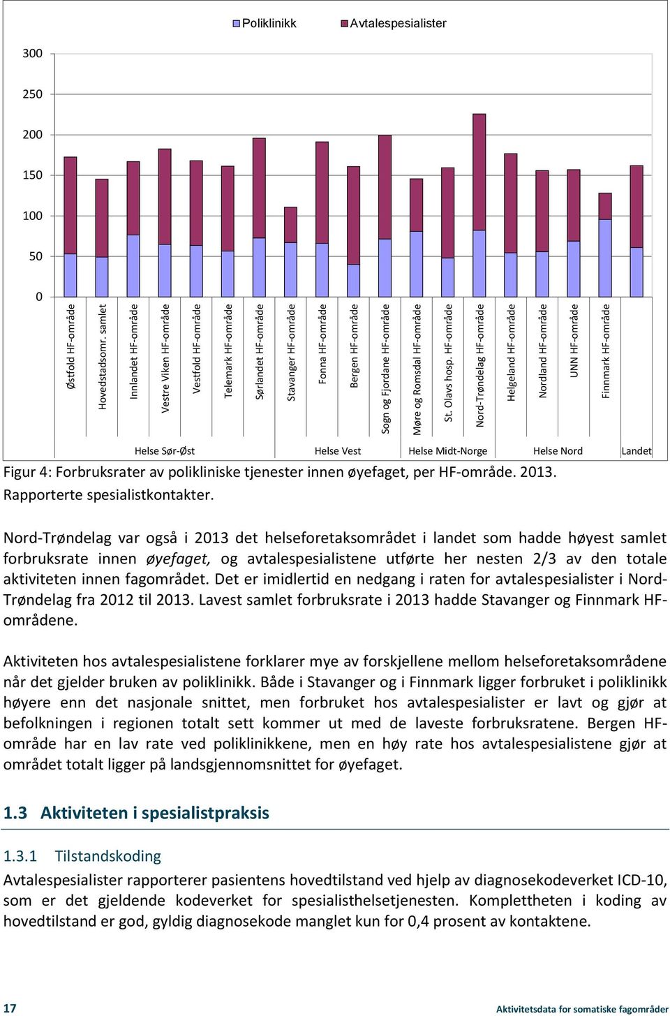 Romsdal HF-område St. Olavs hosp.