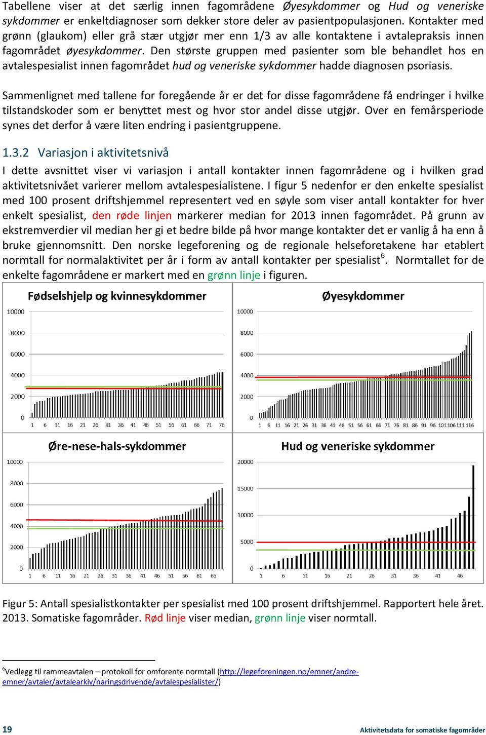 Den største gruppen med pasienter som ble behandlet hos en avtalespesialist innen fagområdet hud og veneriske sykdommer hadde diagnosen psoriasis.