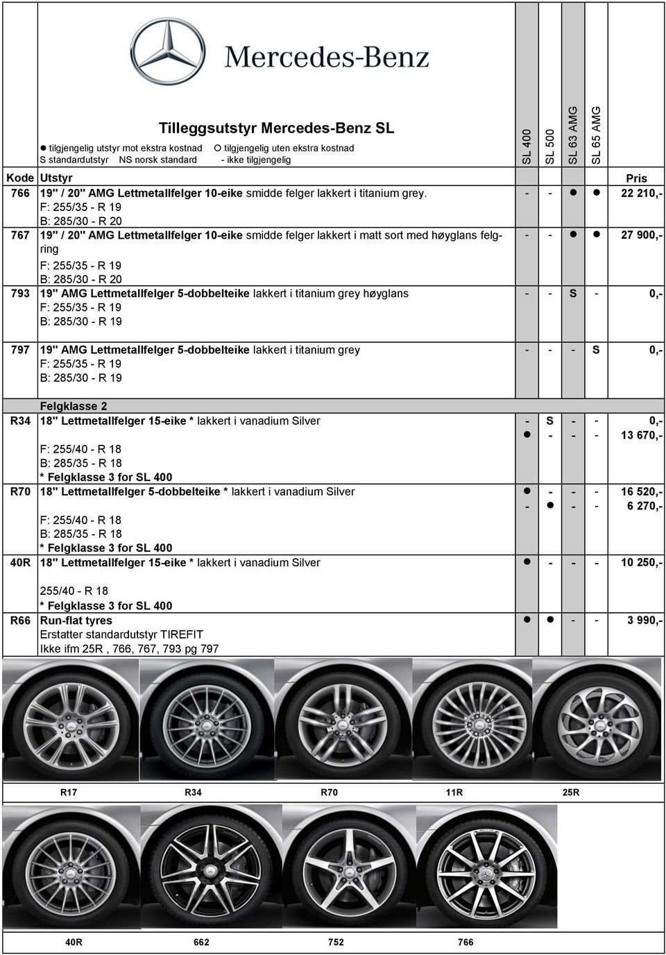 19" AMG Lettmetallfelger 5-dobbelteike lakkert i titanium grey høyglans - - S - 0,- F: 255/35 - R 19 B: 285/30 - R 19 797 19" AMG Lettmetallfelger 5-dobbelteike lakkert i titanium grey - - - S 0,- F: