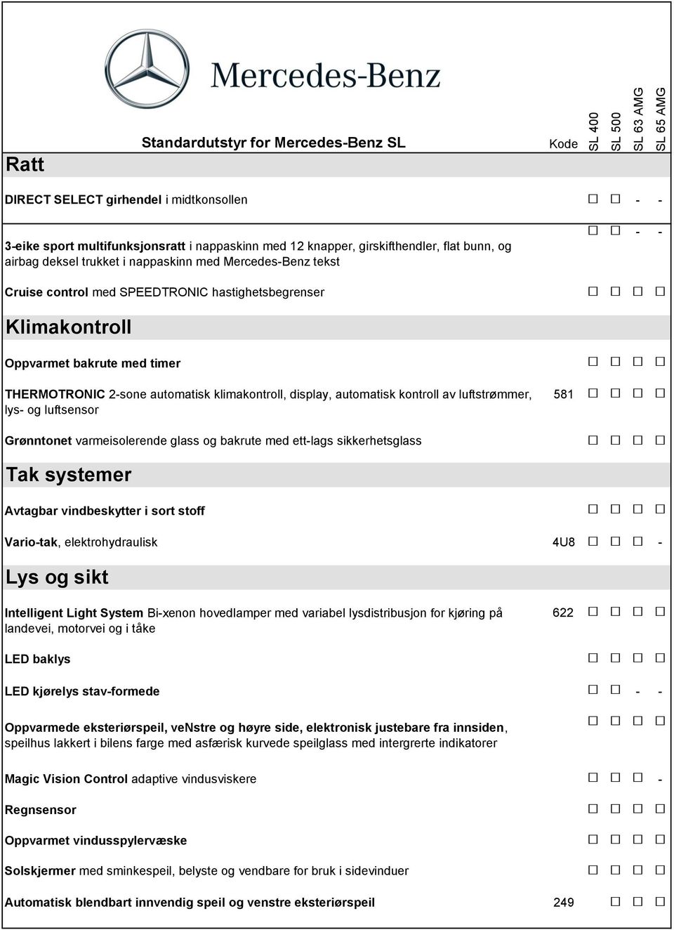 automatisk kontroll av luftstrømmer, lys- og luftsensor 581 Grønntonet varmeisolerende glass og bakrute med ett-lags sikkerhetsglass Tak systemer Avtagbar vindbeskytter i sort stoff Vario-tak,