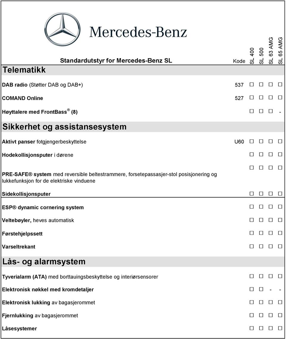 for de elektriske vinduene Sidekollisjonsputer ESP dynamic cornering system Veltebøyler, heves automatisk Førstehjelpssett Varseltrekant Lås- og alarmsystem Tyverialarm