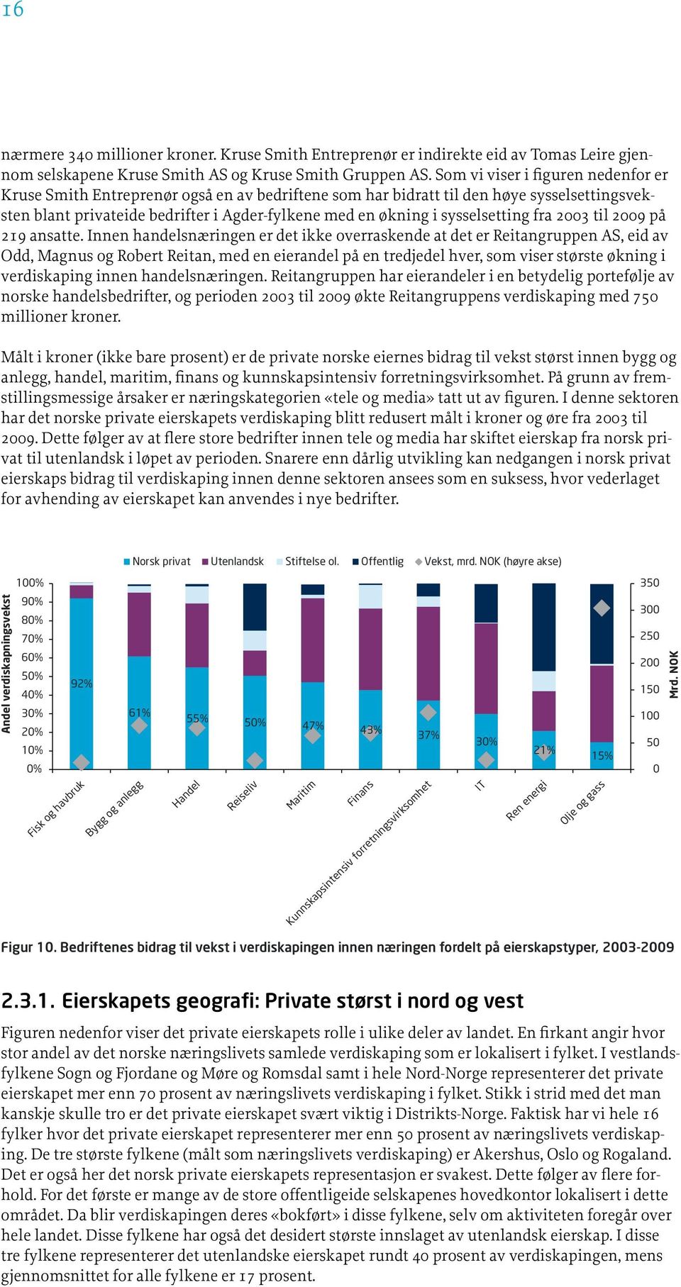 sysselsetting fra 2003 til 2009 på 219 ansatte.