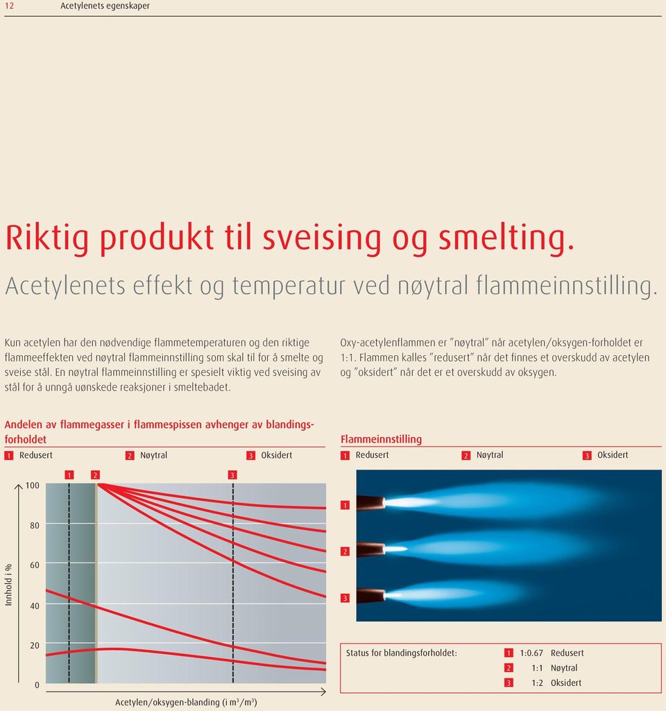 En nøytral flammeinnstilling er spesielt viktig ved sveising av stål for å unngå uønskede reaksjoner i smeltebadet. Oxy-acetylenflammen er nøytral når acetylen/oksygen-forholdet er 1:1.