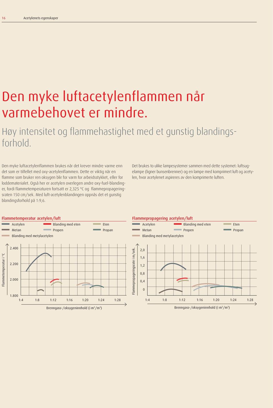 Dette er viktig når en flamme som bruker ren oksygen blir for varm for arbeidsstykket, eller for loddematerialet.