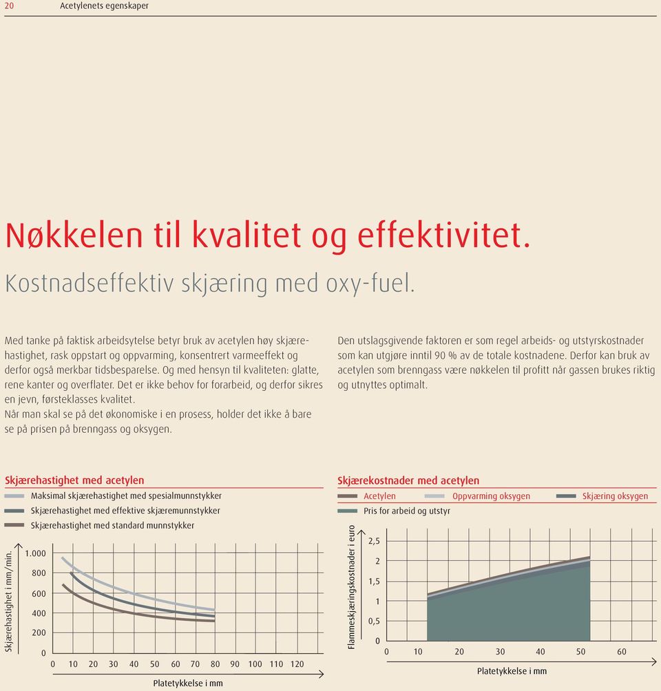 Og med hensyn til kvaliteten: glatte, rene kanter og overflater. Det er ikke behov for forarbeid, og derfor sikres en jevn, førsteklasses kvalitet.