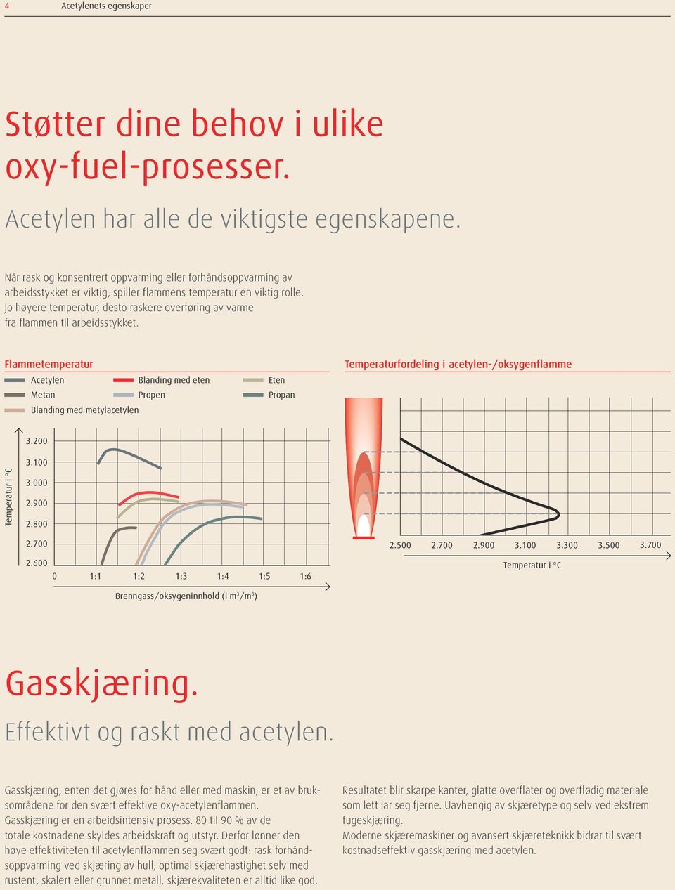 Jo høyere temperatur, desto raskere overføring av varme fra flammen til arbeidsstykket.