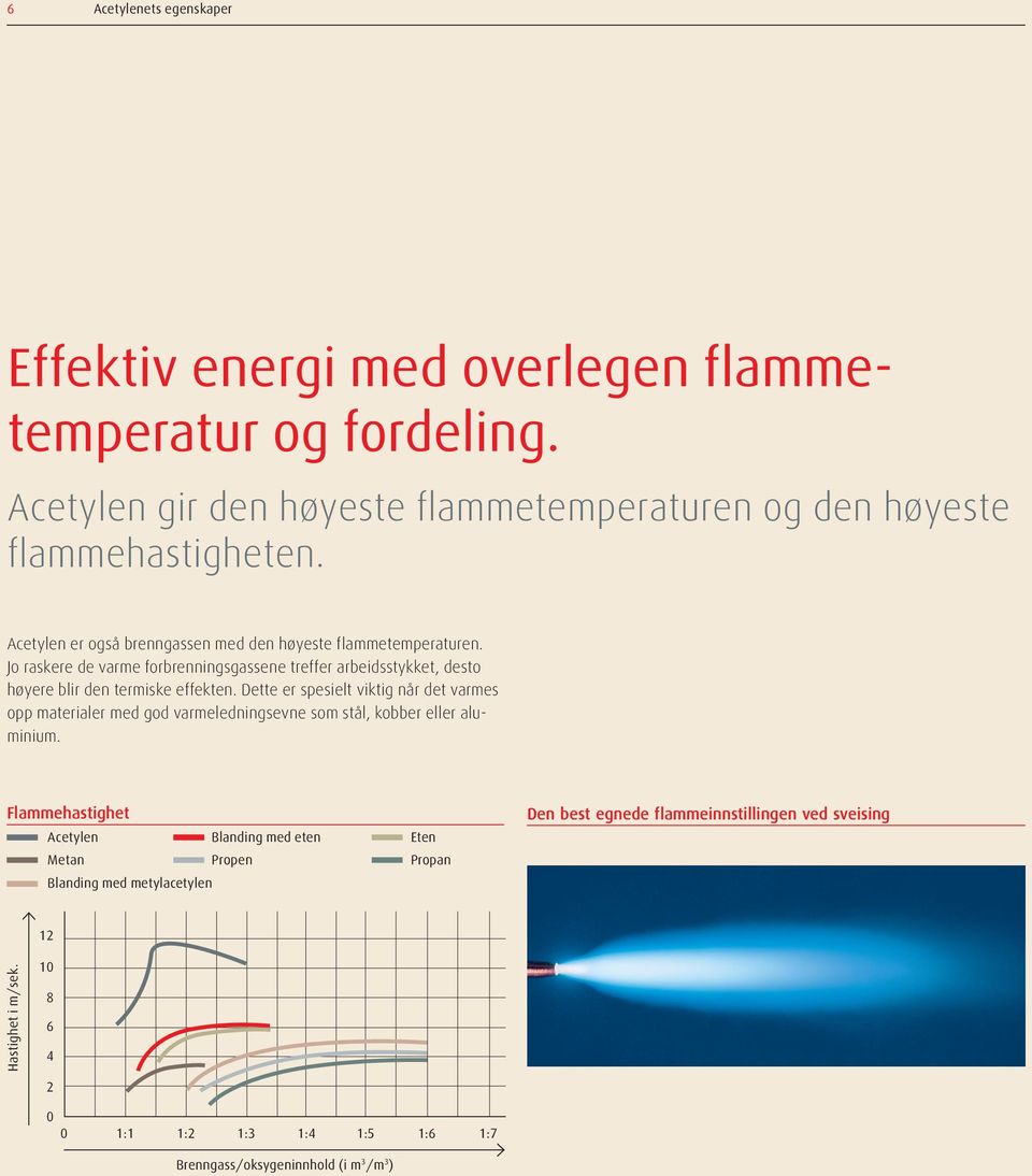 Dette er spesielt viktig når det varmes opp materialer med god varmeledningsevne som stål, kobber eller aluminium.