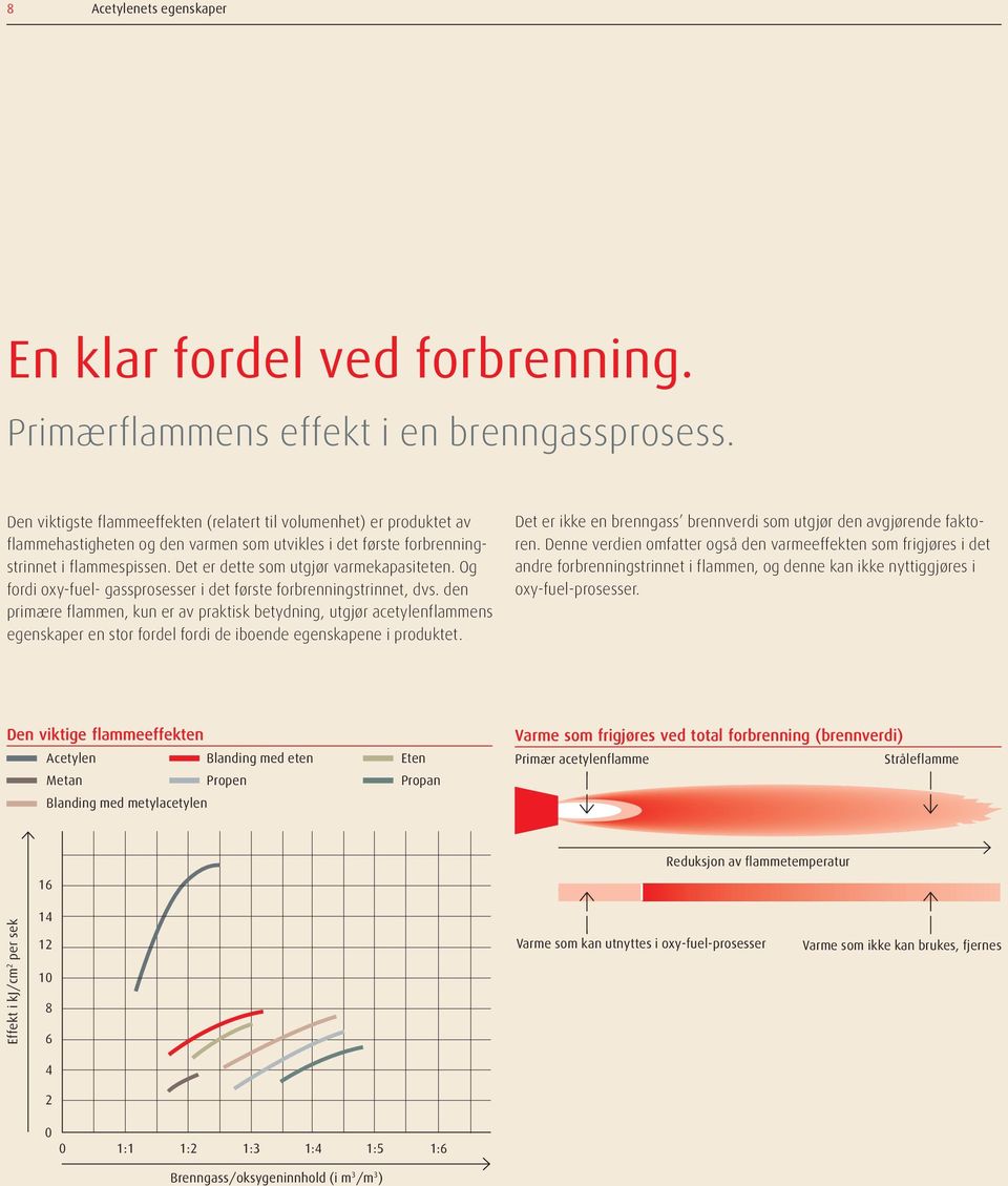 Det er dette som utgjør varmekapasiteten. Og fordi oxy-fuel- gassprosesser i det første forbrenningstrinnet, dvs.