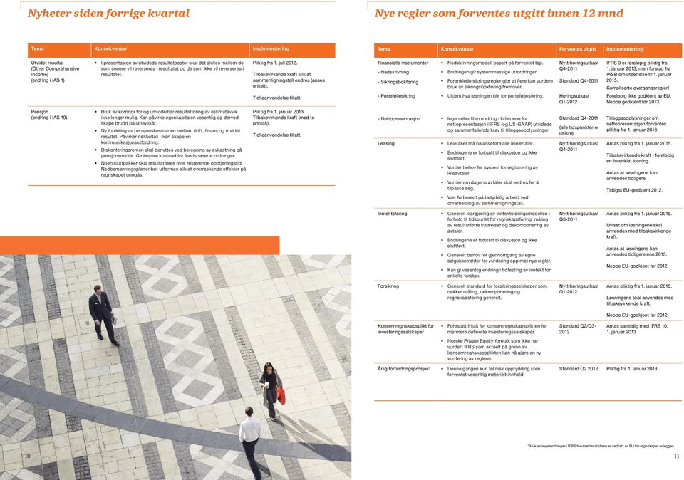 juli 2012. Tilbakevirkende kraft slik at sammenligningstall endres (anses enkelt). Finansielle instrumenter - Nedskrivning - Sikringsbokføring Nedskrivningsmodell basert på forventet tap.