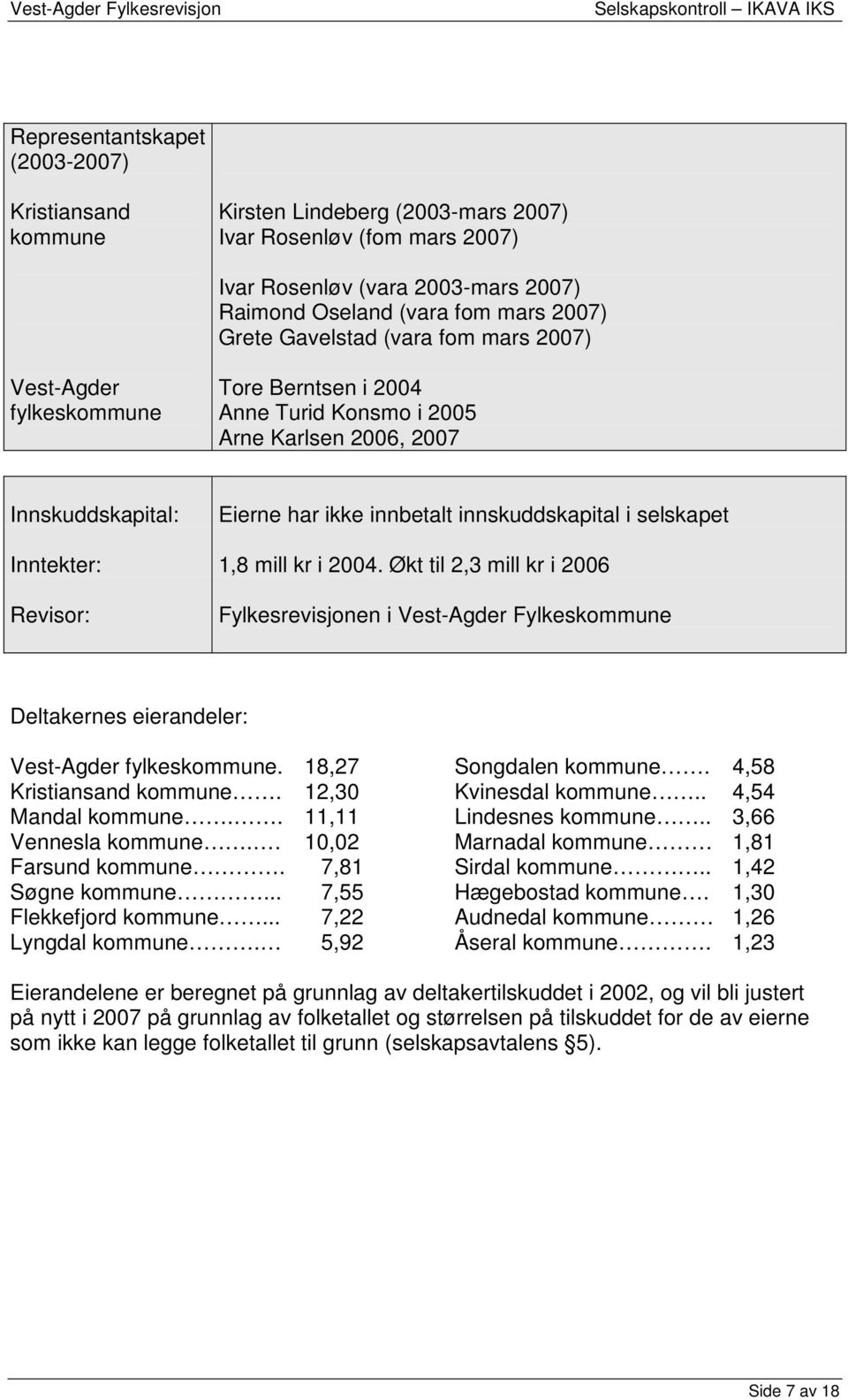 Inntekter: 1,8 mill kr i 2004. Økt til 2,3 mill kr i 2006 Revisor: Fylkesrevisjonen i Vest-Agder Fylkeskommune Deltakernes eierandeler: Vest-Agder fylkeskommune. 18,27 Kristiansand kommune.