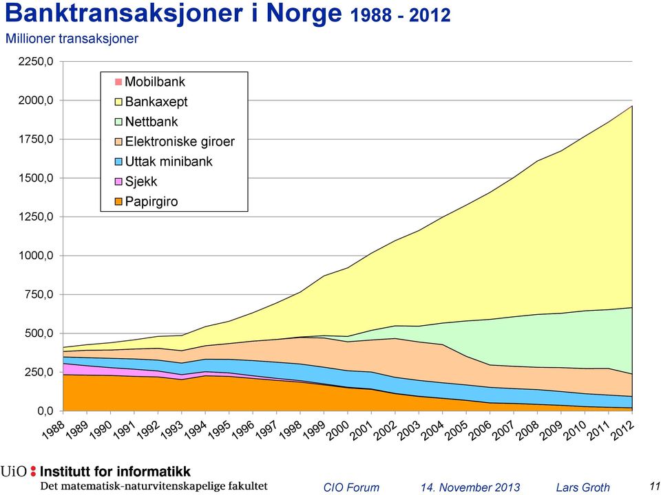 Mobilbank Bankaxept Nettbank Elektroniske giroer