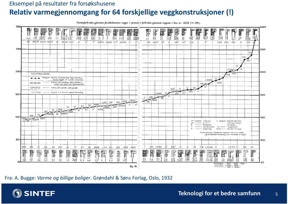 veggkonstruksjoner (!) Fra: A.