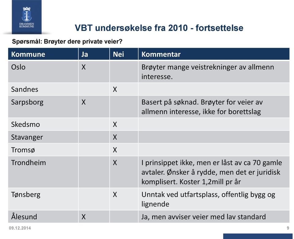 Sandnes X Sarpsborg X Basert på søknad.