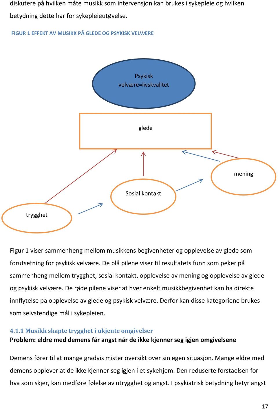 som forutsetning for psykisk velvære. De blå pilene viser til resultatets funn som peker på sammenheng mellom trygghet, sosial kontakt, opplevelse av mening og opplevelse av glede og psykisk velvære.