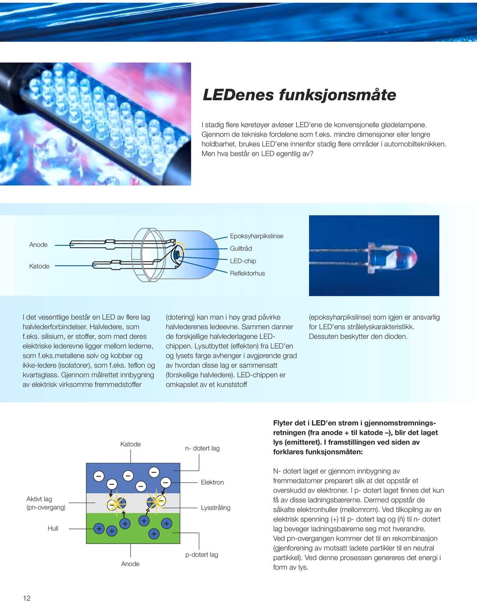 Anode Katode Epoksyharpikslinse Gulltråd LED-chip Reflektorhus I det vesentlige består en LED av flere lag halvlederforbindelser. Halvledere, som f.eks.