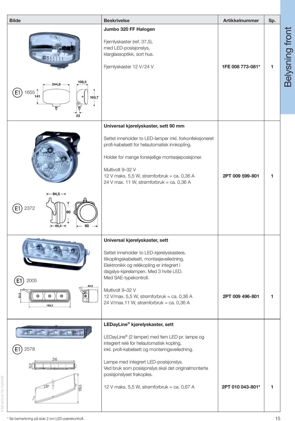 Holder for mange forskjellige montasjeposisjoner. Multivolt 9 32 V 2 V maks. 5,5 W, strømforbruk = ca.