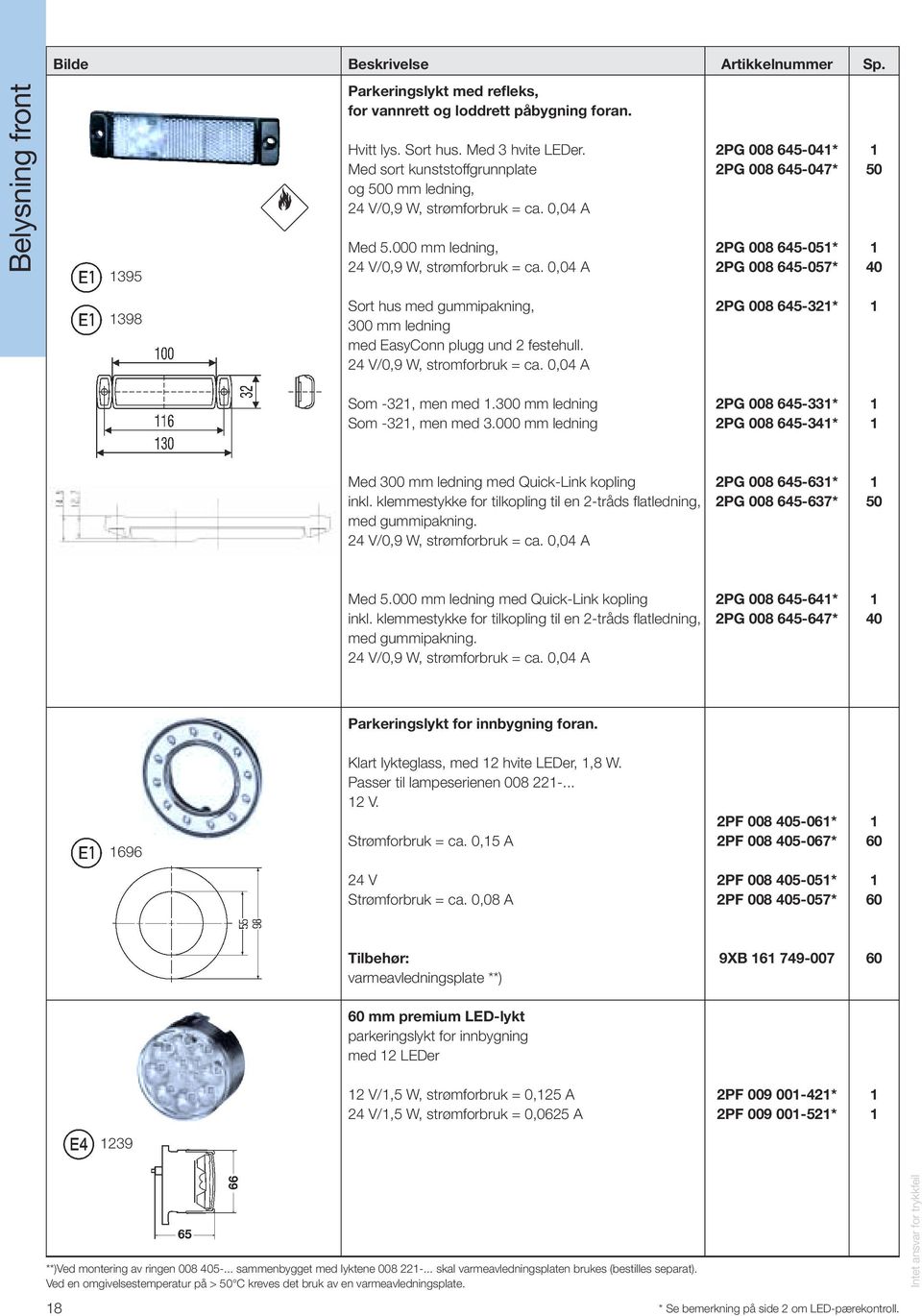 0,04 A 2PG 008 645-04* 2PG 008 645-047* 2PG 008 645-05* 2PG 008 645-057* 50 40 398 Sort hus med gummipakning, 0 mm ledning med EasyConn plugg und 2 festehull. 24 V/0,9 W, stromforbruk = ca.