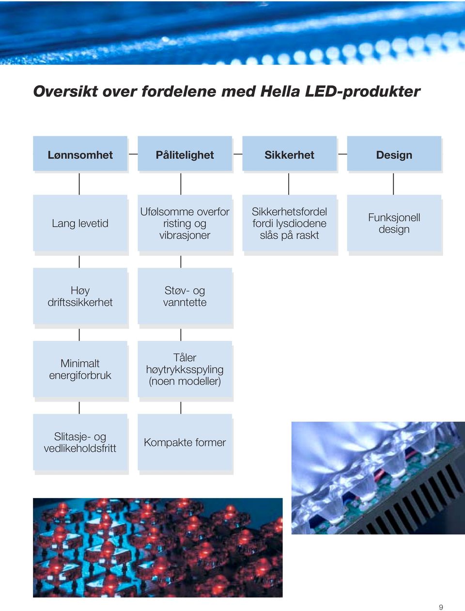 slås på raskt Funksjonell design Høy driftssikkerhet Støv- og vanntette Minimalt