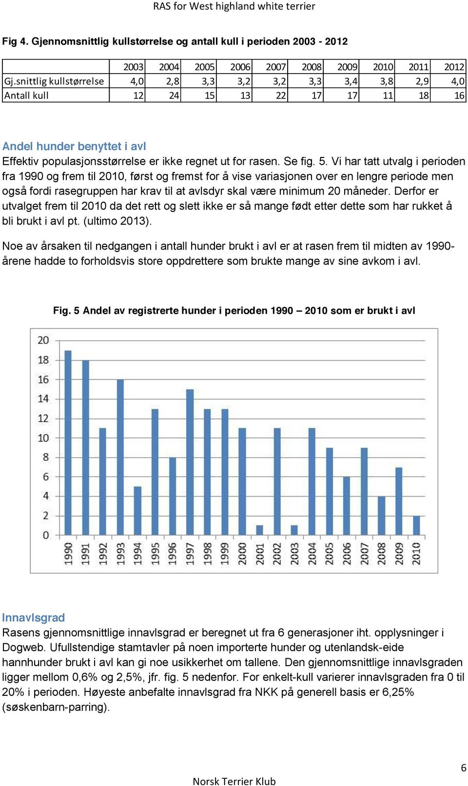 5. Vi har tatt utvalg i perioden fra 1990 og frem til 2010, først og fremst for å vise variasjonen over en lengre periode men også fordi rasegruppen har krav til at avlsdyr skal være minimum 20