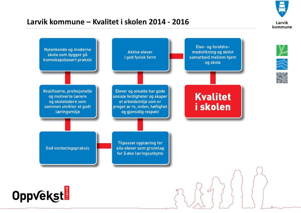 Kvalitet i