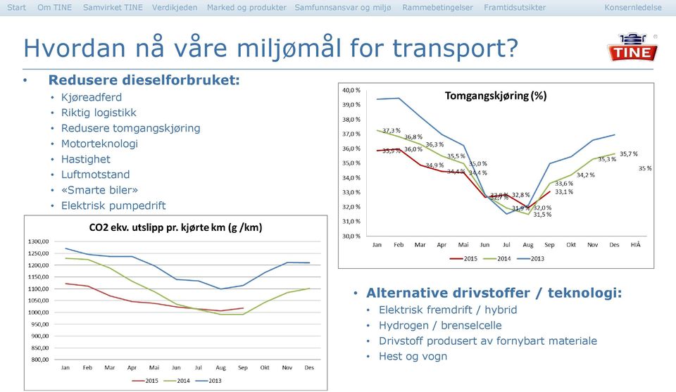 Motorteknologi Hastighet Luftmotstand «Smarte biler» Elektrisk pumpedrift