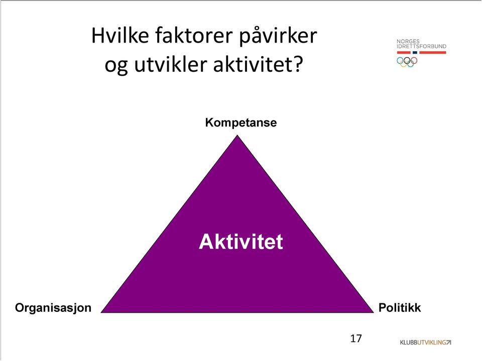 aktivitet?