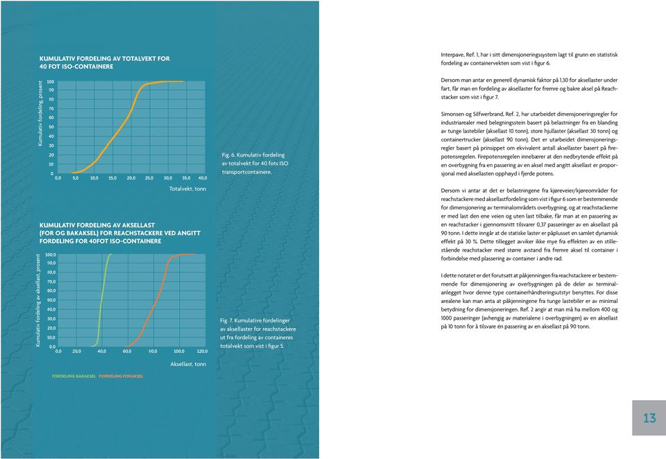 prosent 90,0 80,0 70,0 Totalvekt, tonn Totalvekt, tonn Kumulativ fordeling av aksellast, prosent Kumulativ fordeling av aksellast (for og bakaksel) for reachstackere ved angitt fordeling for 40fot