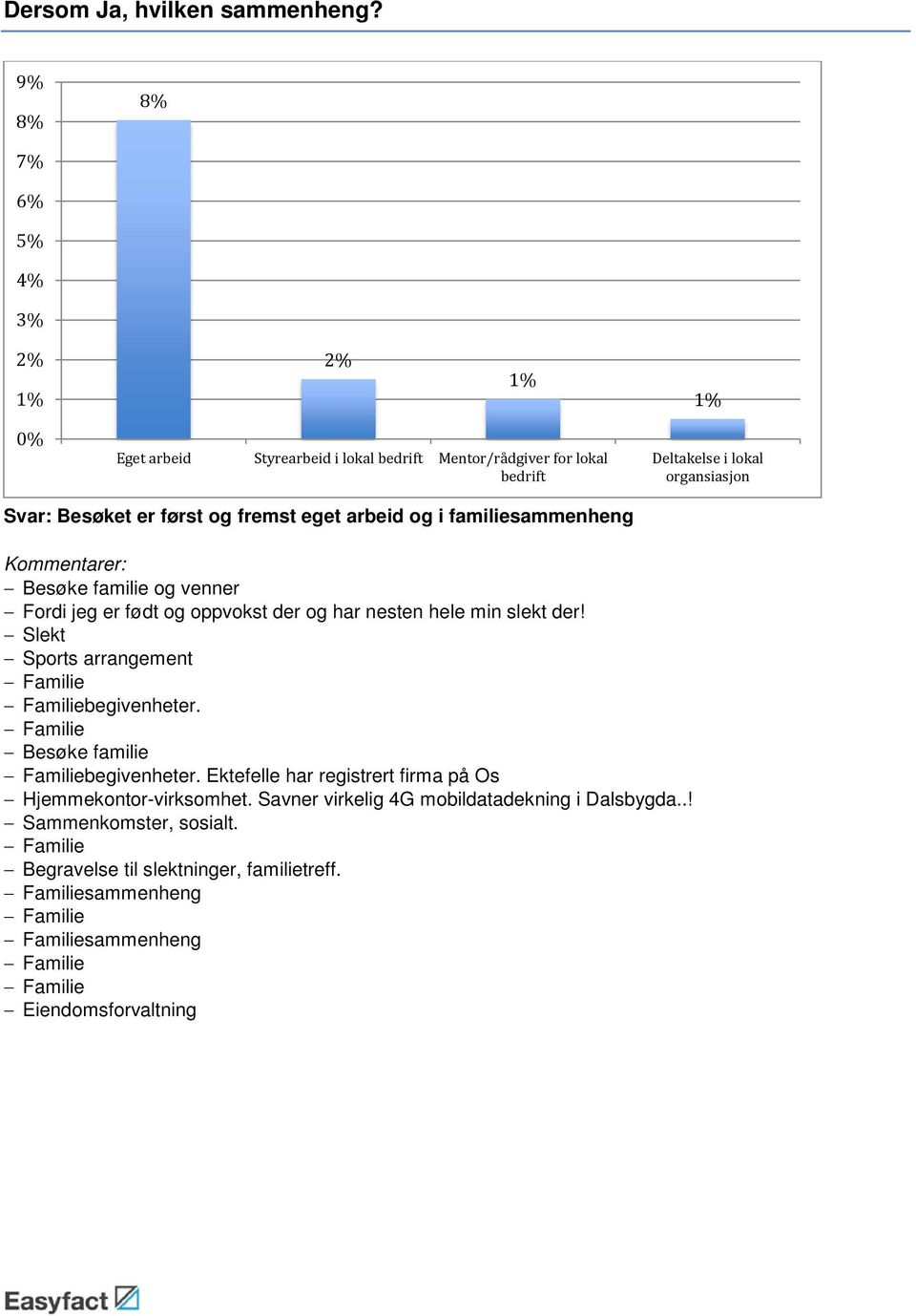 familiesammenheng Kommentarer: Besøke familie og venner Fordi jeg er født og oppvokst der og har nesten hele min slekt der!