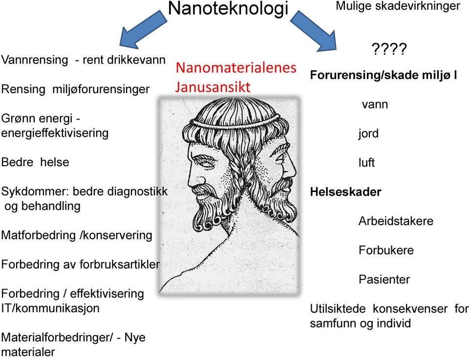 forbruksartikler Forbedring / effektivisering IT/kommunikasjon Materialforbedringer/ - Nye materialer Nanomaterialenes