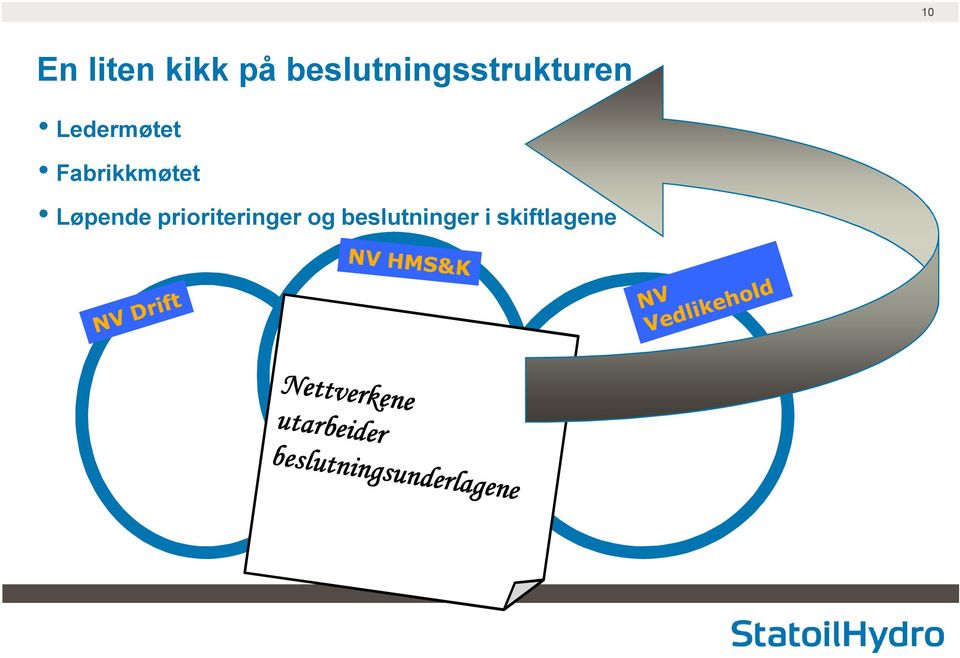 Ledermøtet Fabrikkmøtet