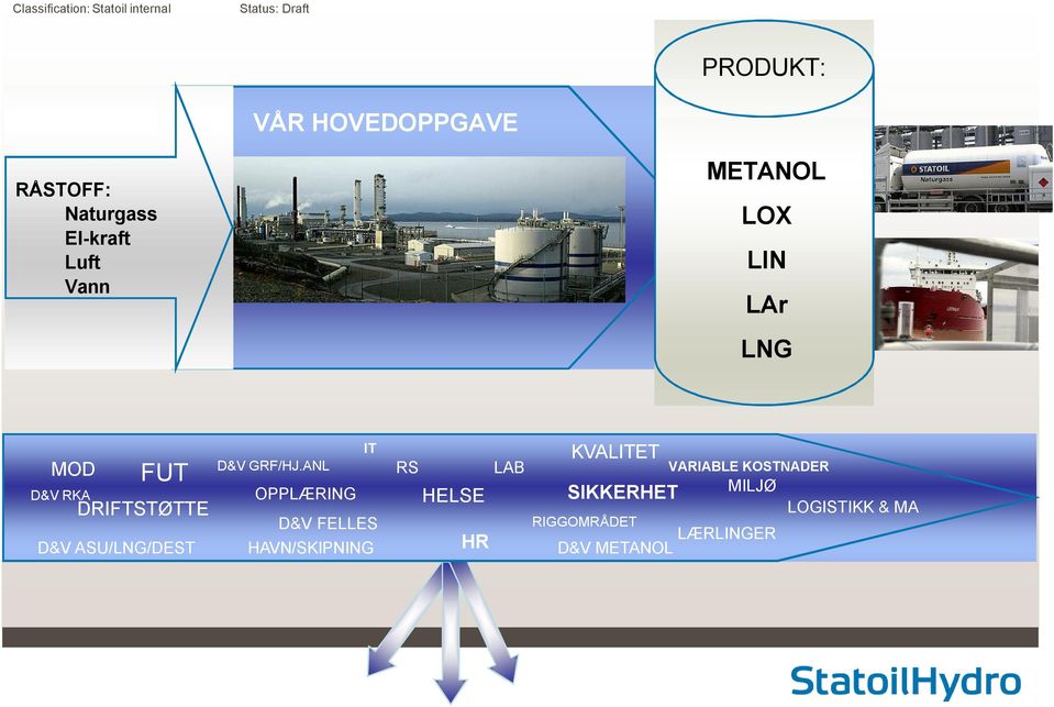 ASU/LNG/DEST IT D&V GRF/HJ.