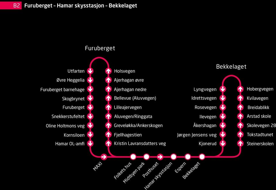 Aluvegen/Ringgata Ilevegen Arstad skole Oline Holtmons veg Greveløkka/Ankerskogen Åkershagan Skolevegen 28 Kornsiloen Fjellhagestien Jørgen Jensens