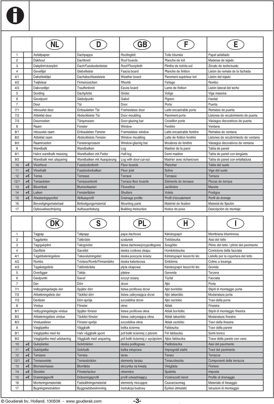 board Parement supérieur toit Listón del tejado 4/2 Twijfelaar Firmenzeichen Rhomb Faîtage Rombo 4/3 Dakvoetlijst Trauffenbrett Eaves board Lame de finition Listón lateral del techo 5 Gording