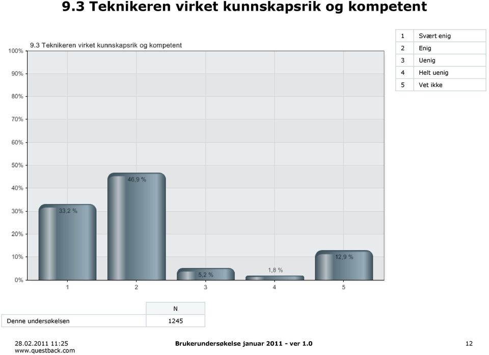 Helt uenig 5 Vet ikke Denne undersøkelsen