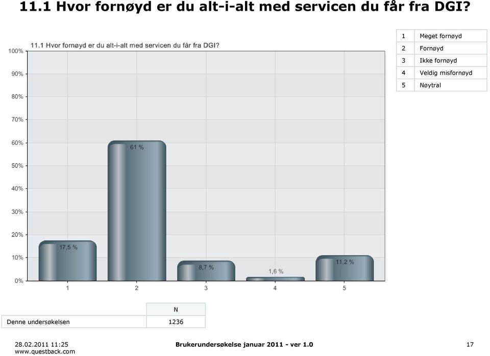 1 Meget fornøyd 2 Fornøyd 3 Ikke fornøyd 4 Veldig