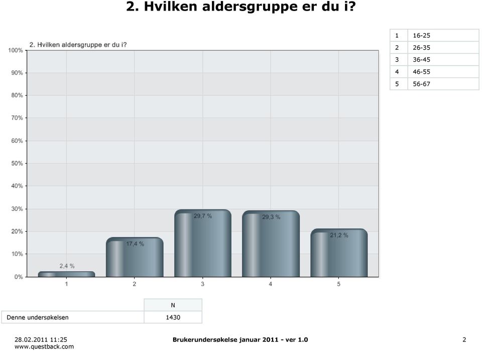 56-67 Denne undersøkelsen 1430