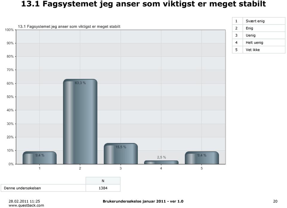 Helt uenig 5 Vet ikke Denne undersøkelsen