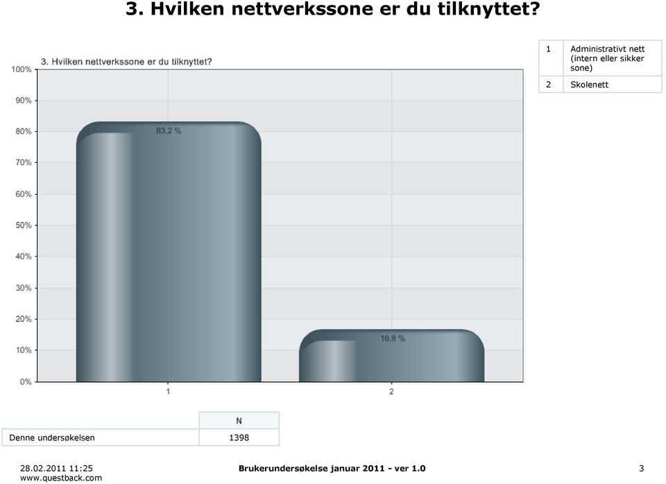 sone) 2 Skolenett Denne undersøkelsen 1398