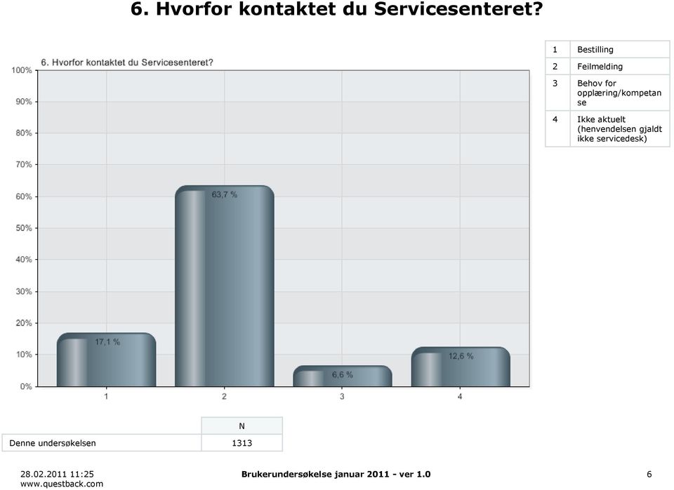 opplæring/kompetan se 4 Ikke aktuelt (henvendelsen