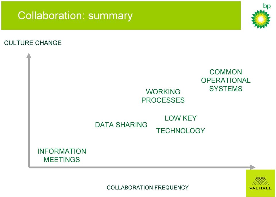 SYSTEMS DATA SHARING LOW KEY TECHNOLOGY