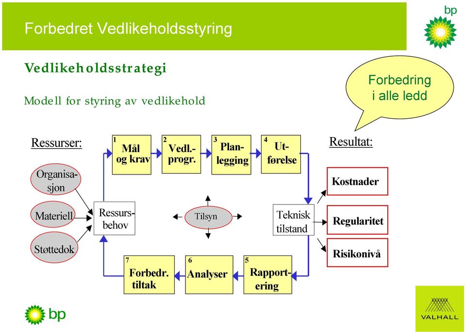 Vedl.- progr.