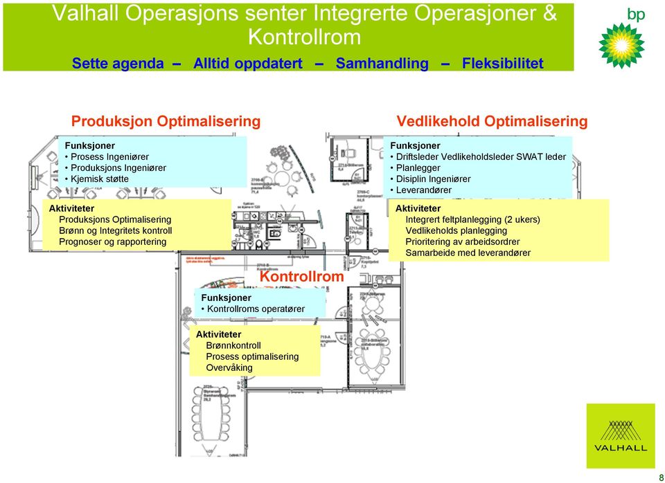 Optimalisering Funksjoner Driftsleder Vedlikeholdsleder SWAT leder Planlegger Disiplin Ingeniører Leverandører Aktiviteter Integrert feltplanlegging (2 ukers)