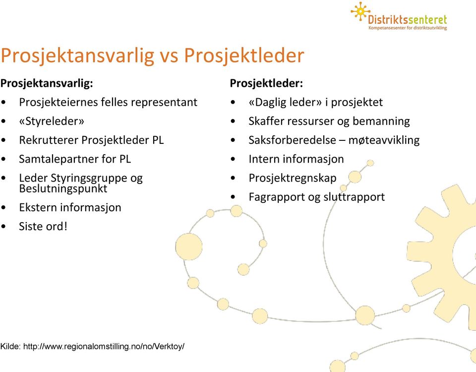 Beslutningspunkt Ekstern informasjon Siste ord!