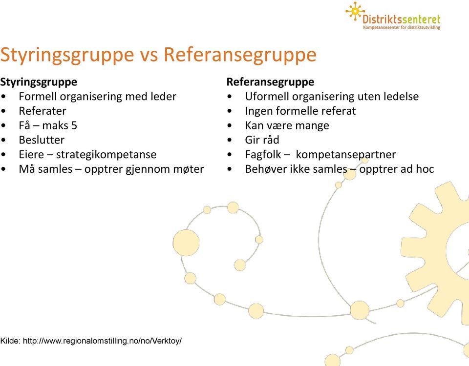 møter Referansegruppe Uformell organisering uten ledelse Ingen formelle referat