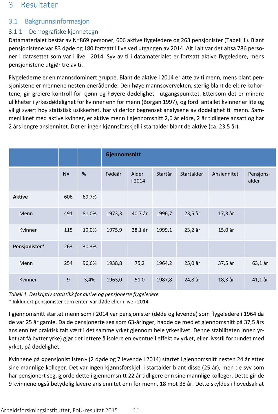 Syv av ti i datamaterialet er fortsatt aktive flygeledere, mens pensjonistene utgjør tre av ti. Flygelederne er en mannsdominert gruppe.