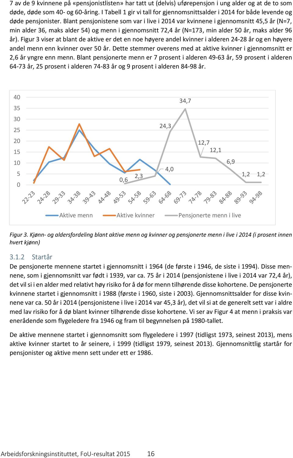 Blant pensjonistene som var i live i 2014 var kvinnene i gjennomsnitt 45,5 år (N=7, min alder 36, maks alder 54) og menn i gjennomsnitt 72,4 år (N=173, min alder 50 år, maks alder 96 år).