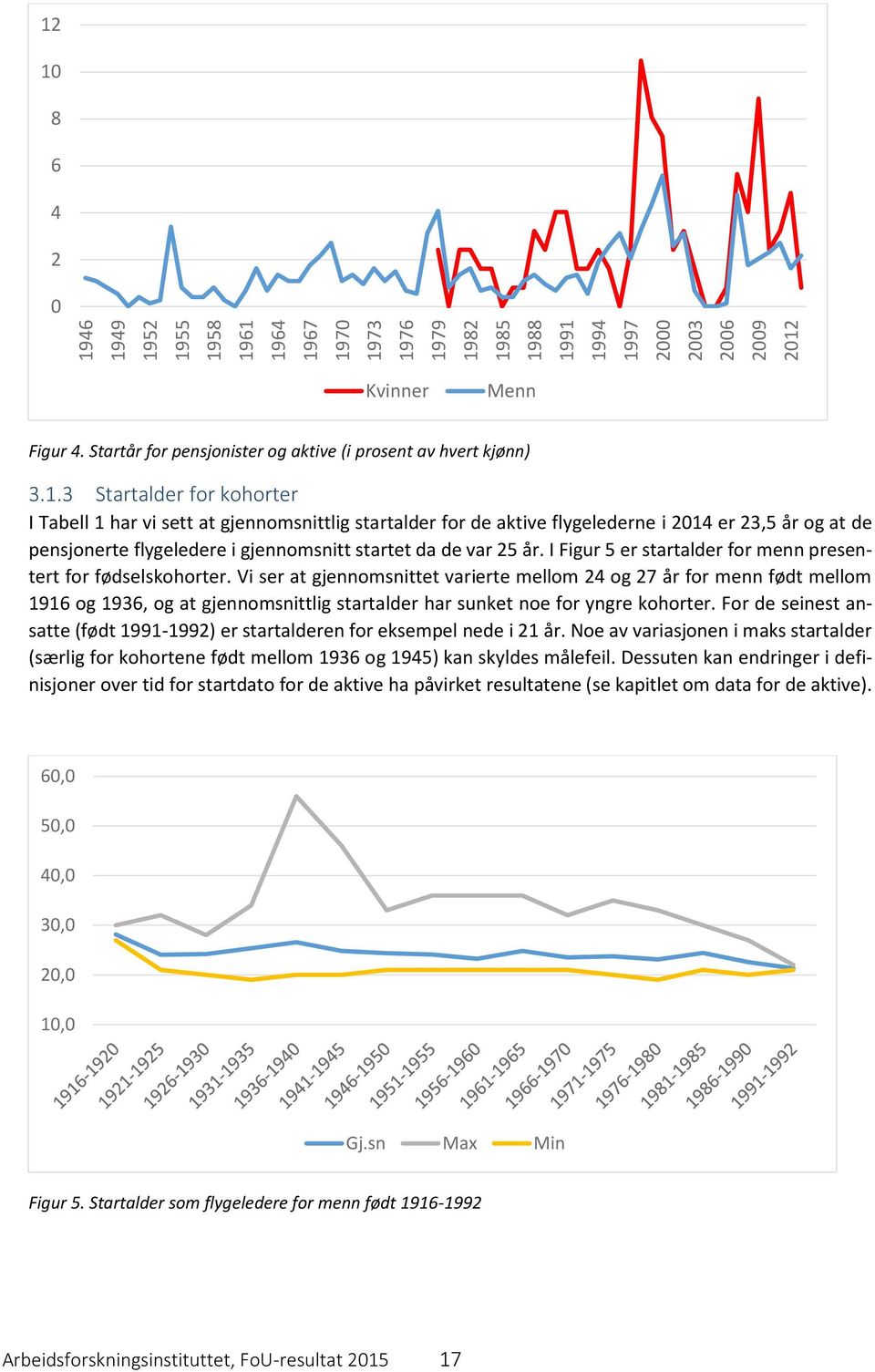 3 Startalder for kohorter I Tabell 1 har vi sett at gjennomsnittlig startalder for de aktive flygelederne i 2014 er 23,5 år og at de pensjonerte flygeledere i gjennomsnitt startet da de var 25 år.