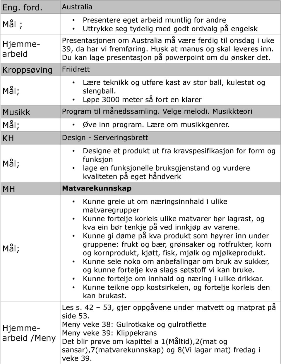 fremføring. Husk at manus og skal leveres inn. Du kan lage presentasjon på powerpoint om du ønsker det. Friidrett Lære teknikk og utføre kast av stor ball, kulestøt og slengball.